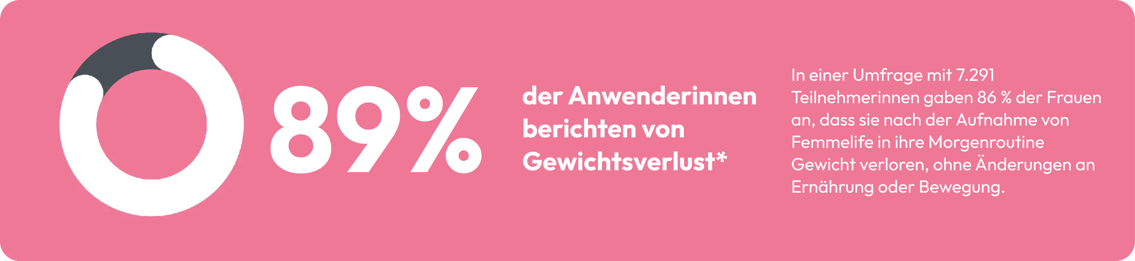 Stat Image