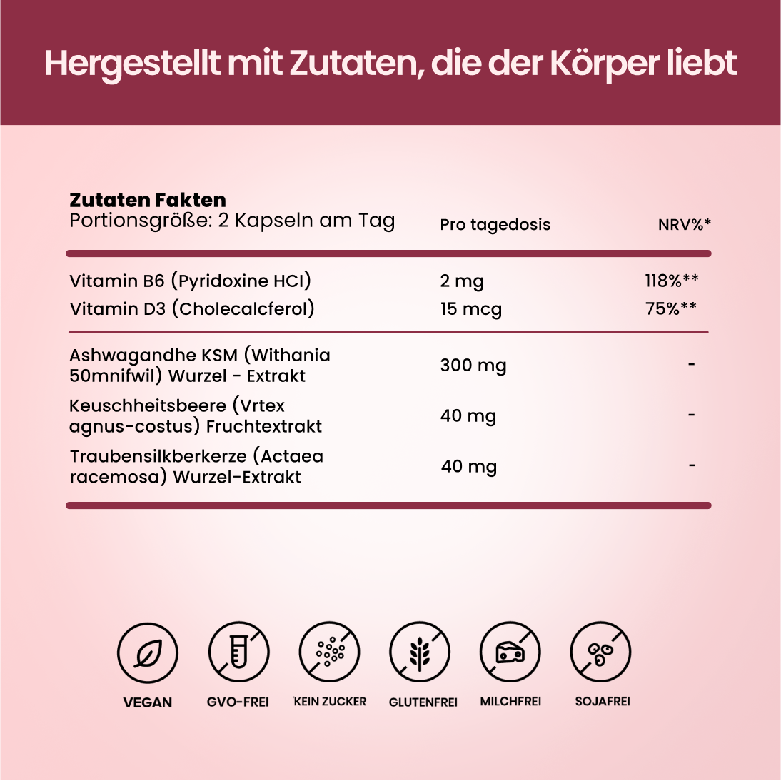 Wechseljahre Gesundheit