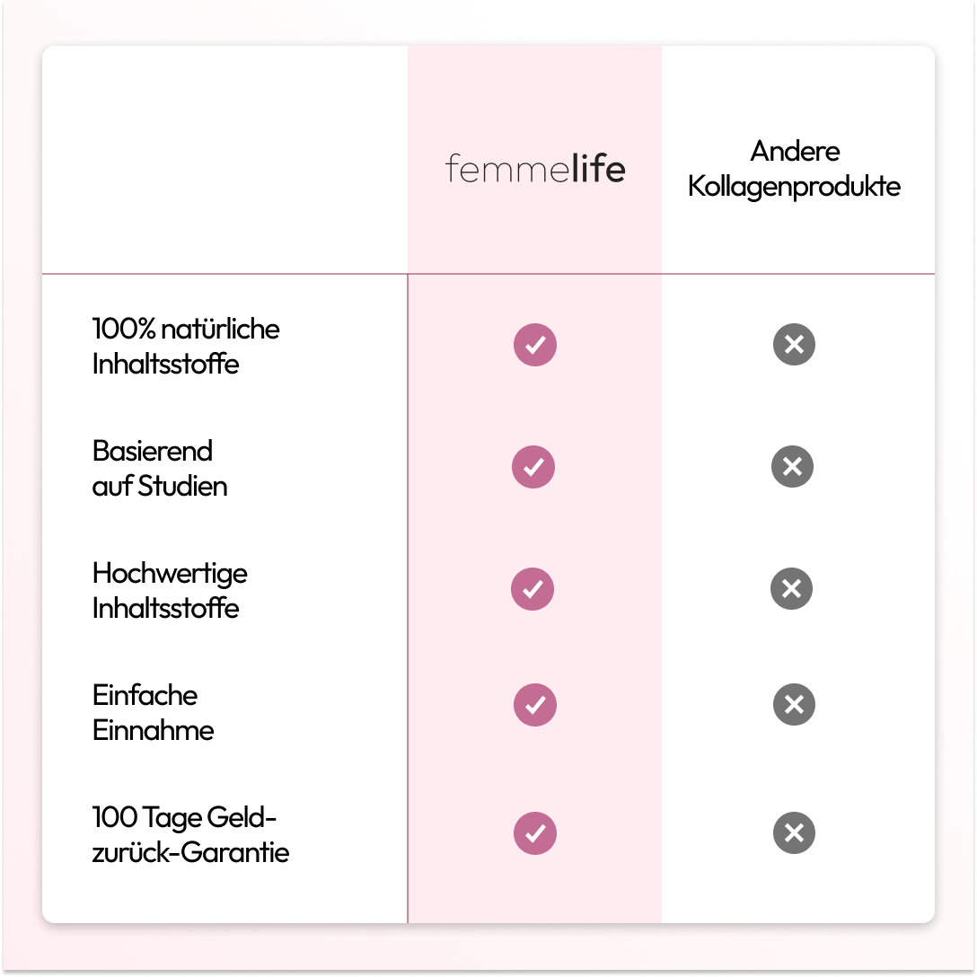 Femmelife Kollagen Kapseln